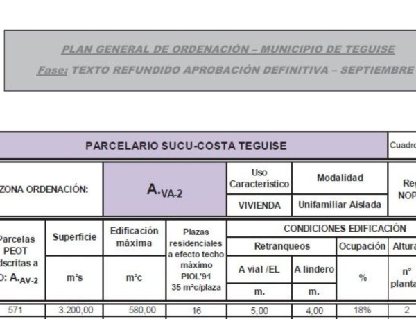 Terreno en venta en calle la Atalaya, km 7