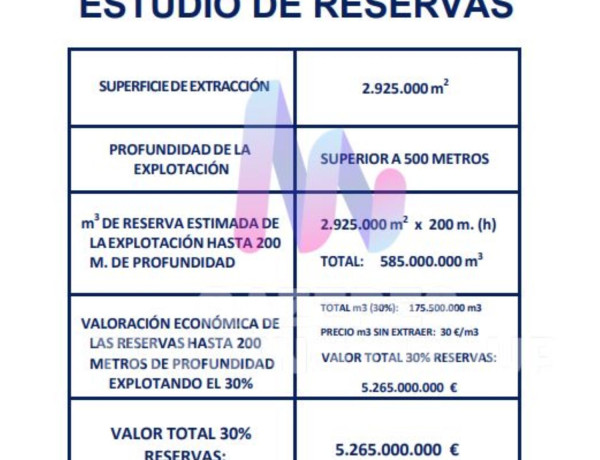 Terreno en venta en Pedanías Cáceres